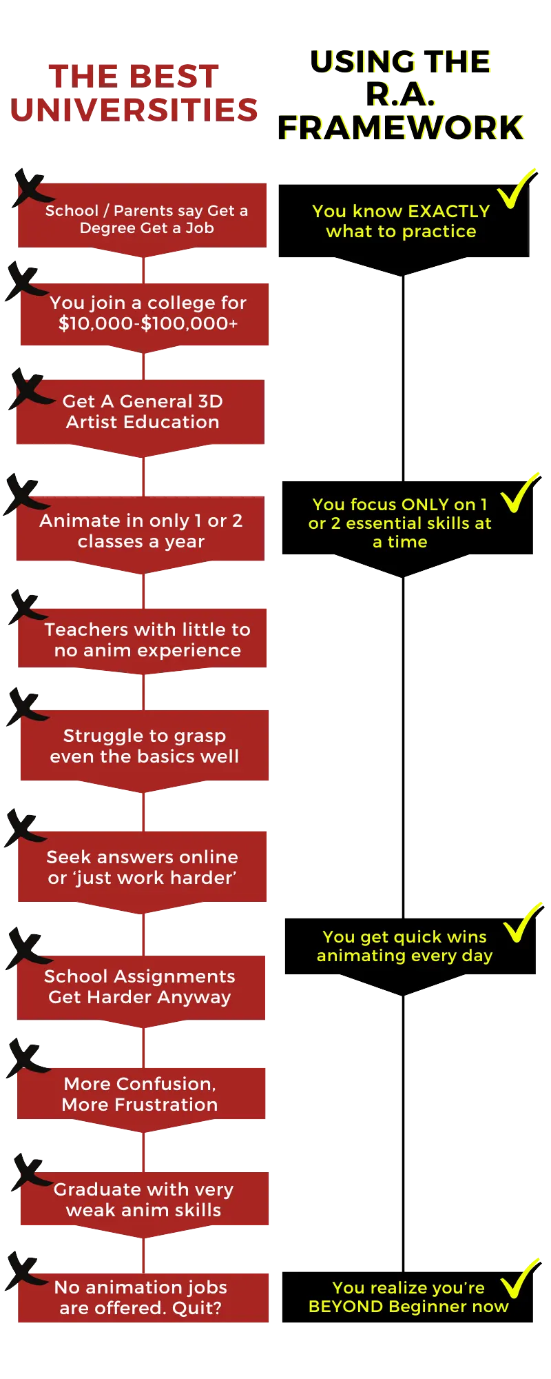 RA_Framework_University