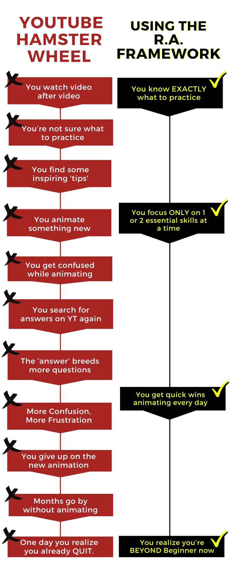 RA_Framework_YT